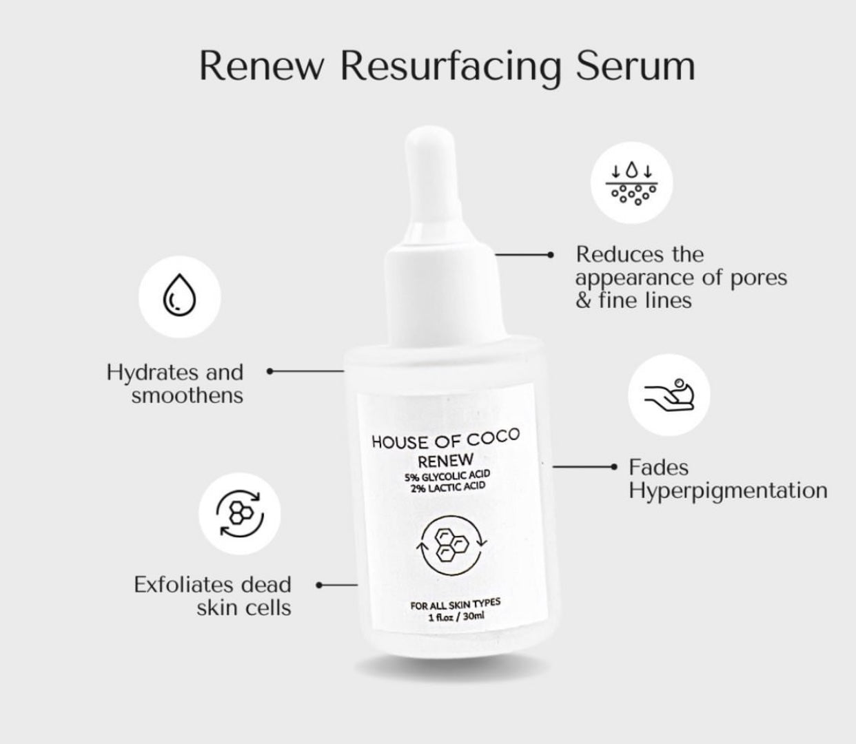 House of Coco Renew Resurfacing Serum